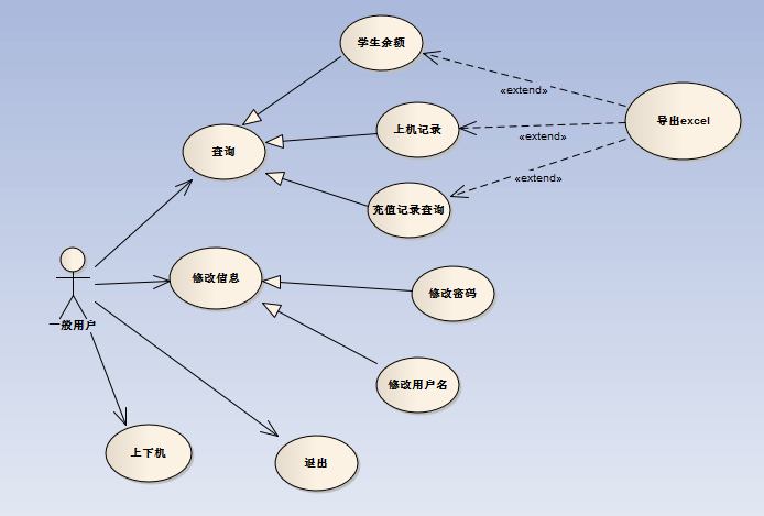 uml--用例图_王雪芬-judy领袖的博客-csdn博客