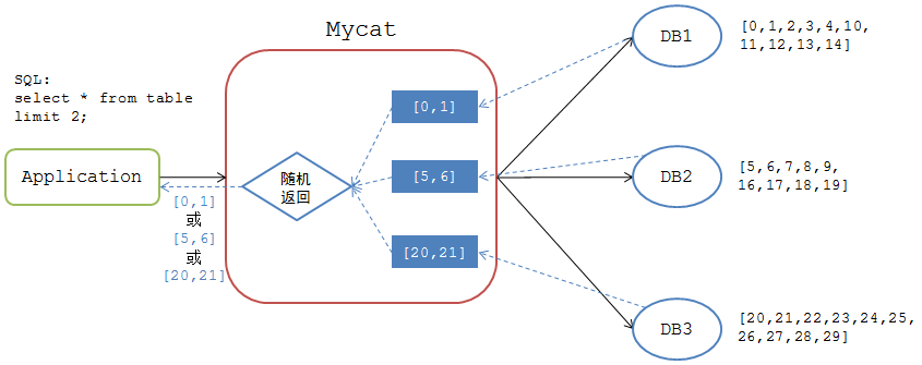 pagination