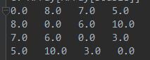 similarity Matrix