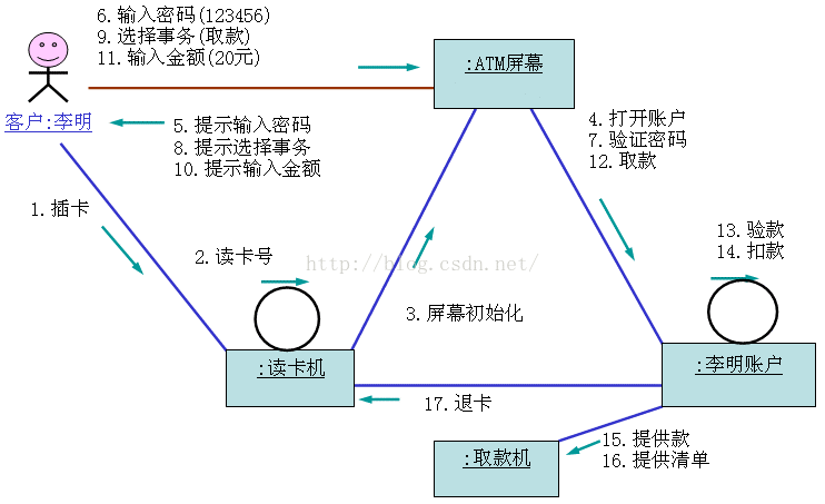 技术分享图片