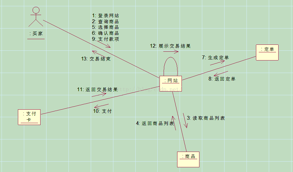 技術分享圖片