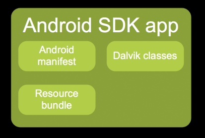 Android SDK App