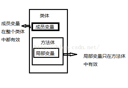 
			
				Java-全局变量和局部变量、变量和常量			