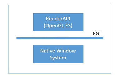 OpenGL和EGL.pngOpenGL和EGL.png