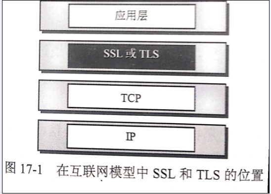 ssl的位置