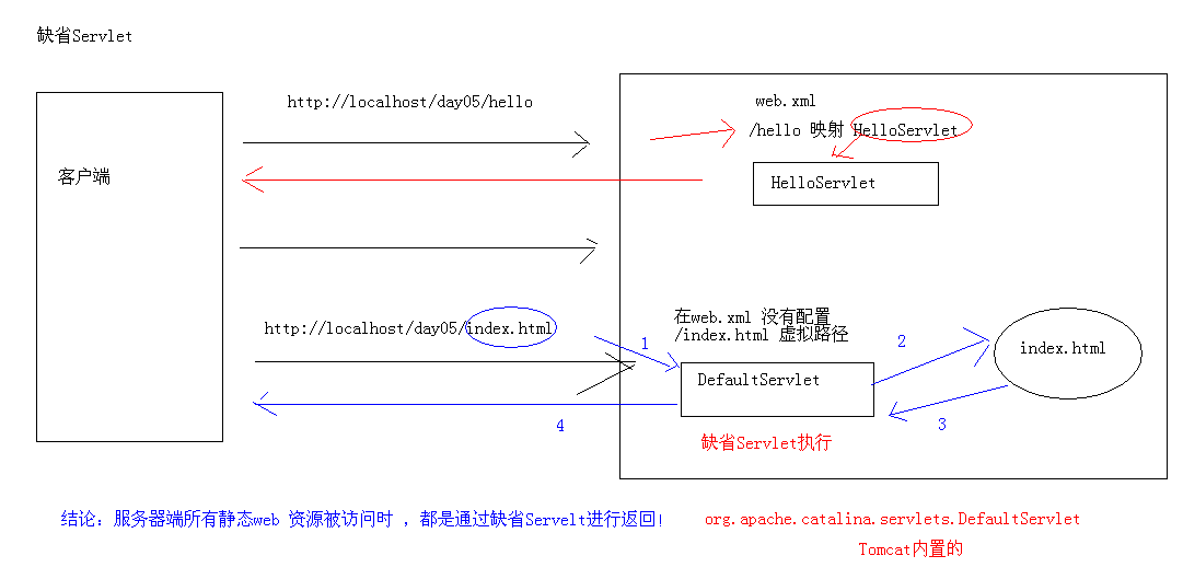 這裡寫圖片描述