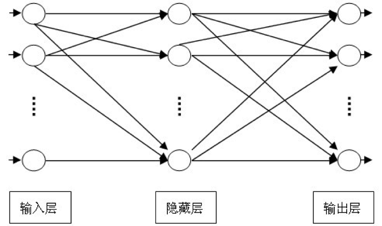 神经网络