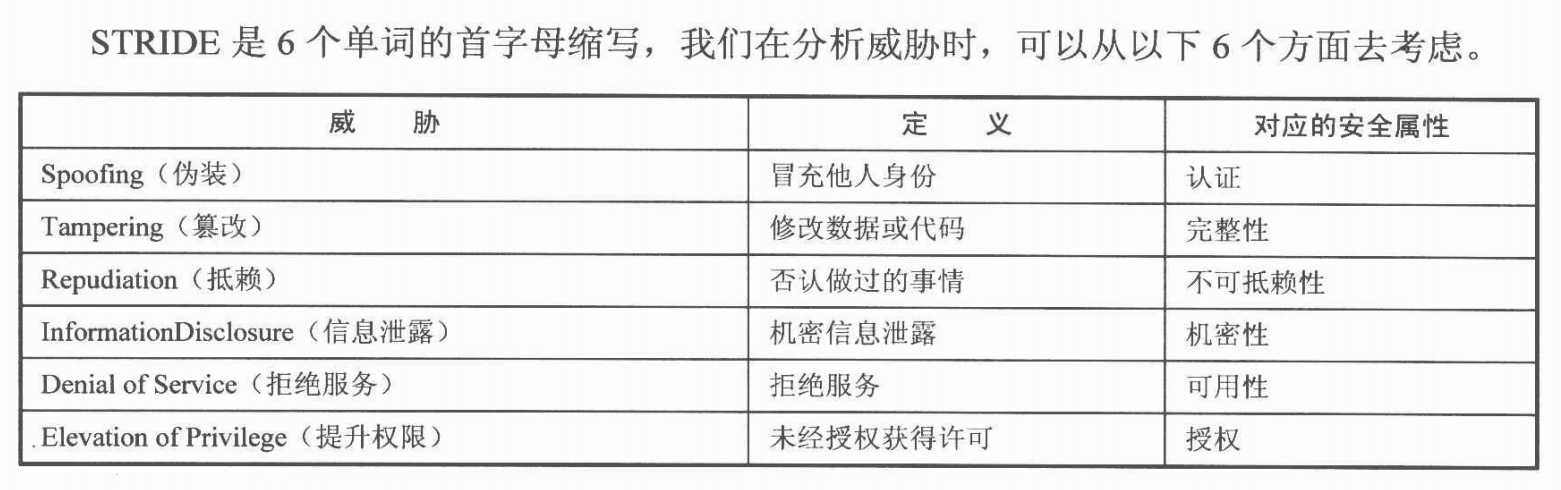 白帽子讲web安全 pdf_白帽子讲web安全适合初学者看吗