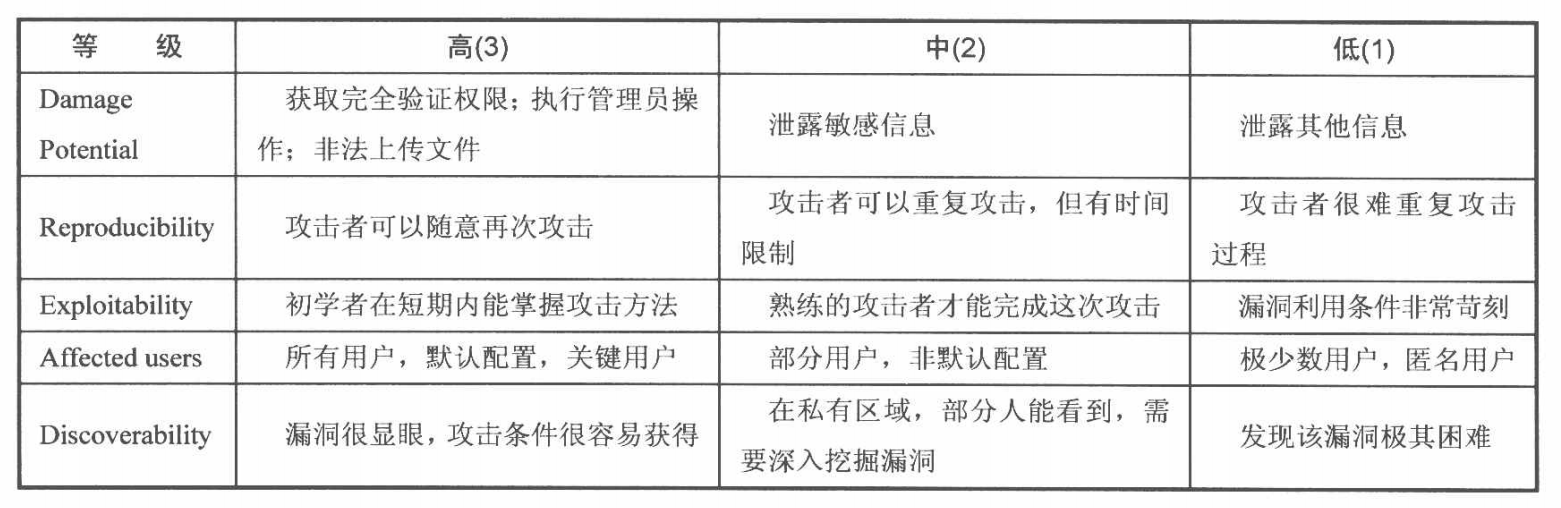 白帽子讲web安全 pdf_白帽子讲web安全适合初学者看吗