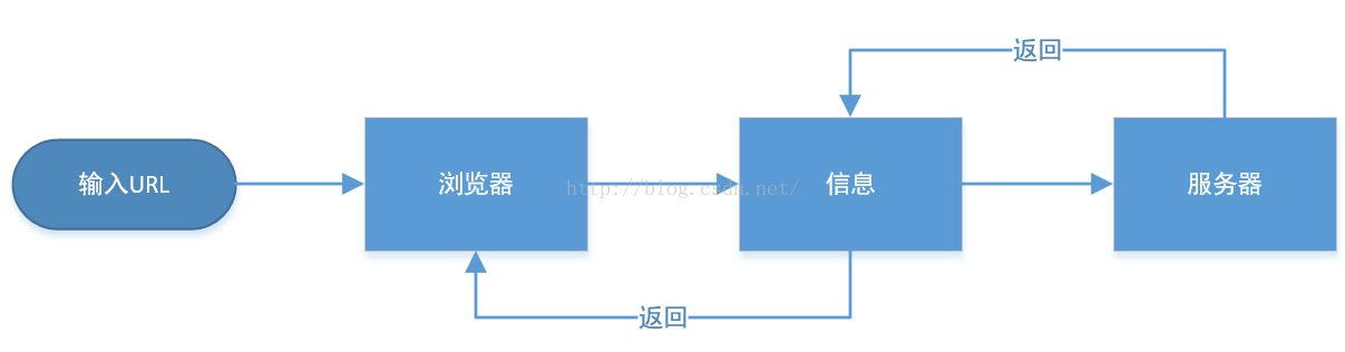 技術分享圖片