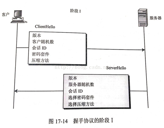 技術分享圖片