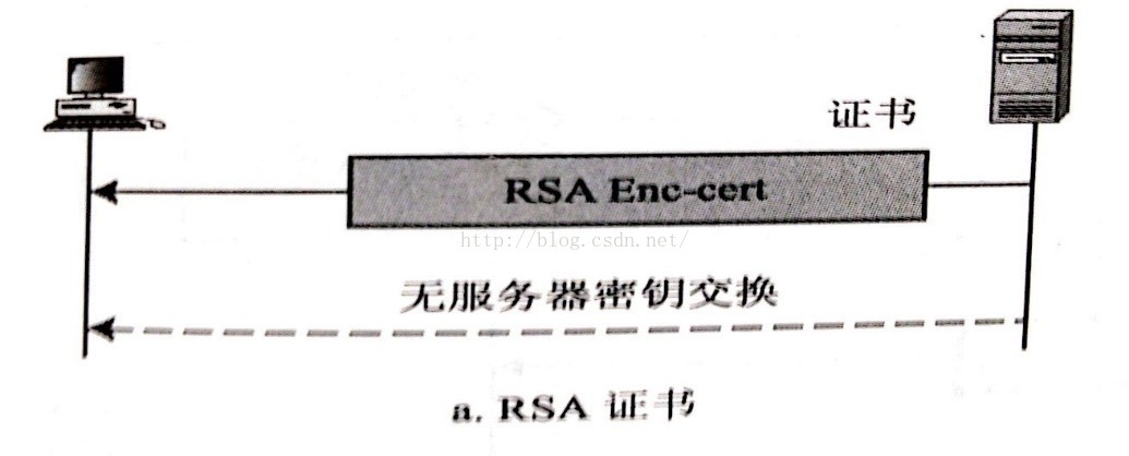 技術分享圖片