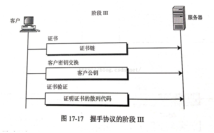 技術分享圖片