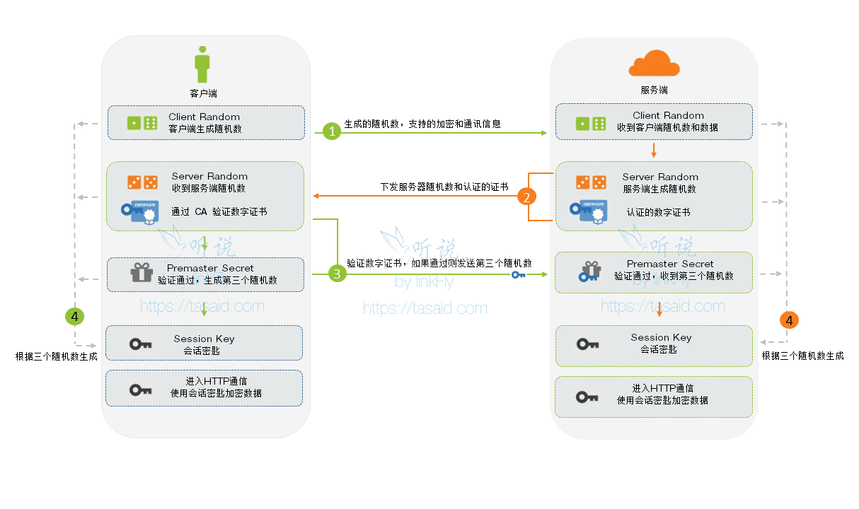 技術分享圖片