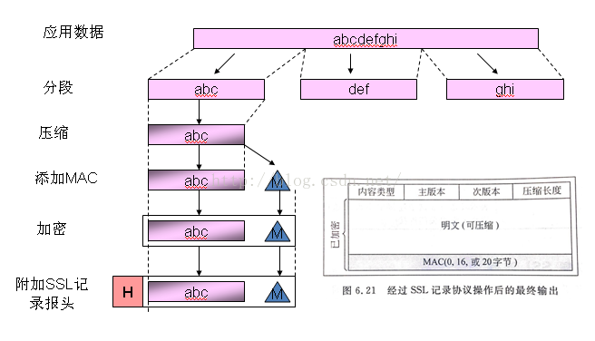 技術分享圖片