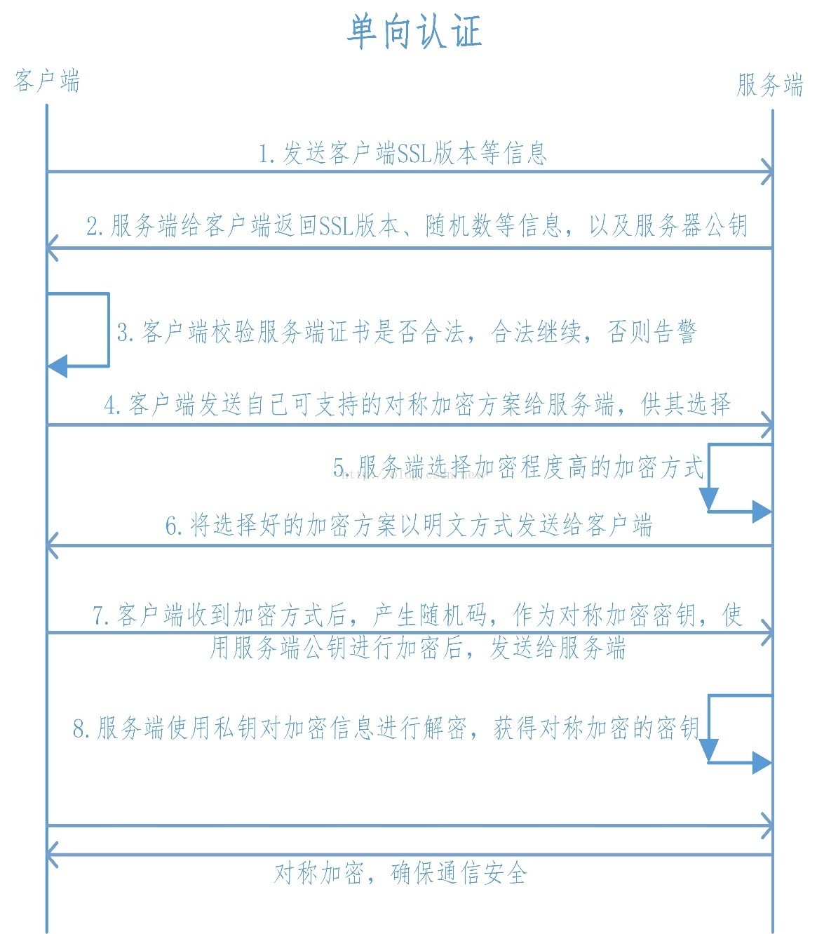 技術分享圖片