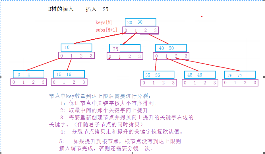 這裡寫圖片描述