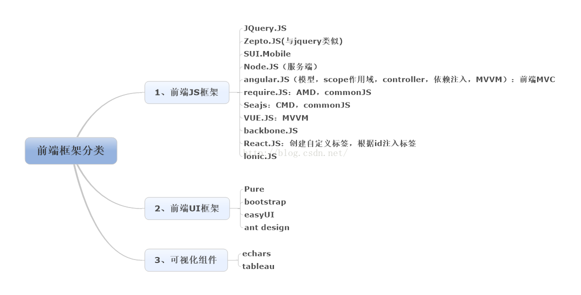 Backbone Js 搜狗百科