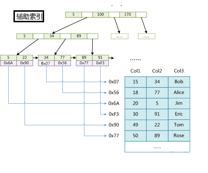 这里写图片描述