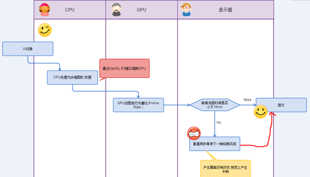 這裡寫圖片描述