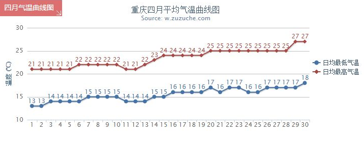 两条曲线的距离