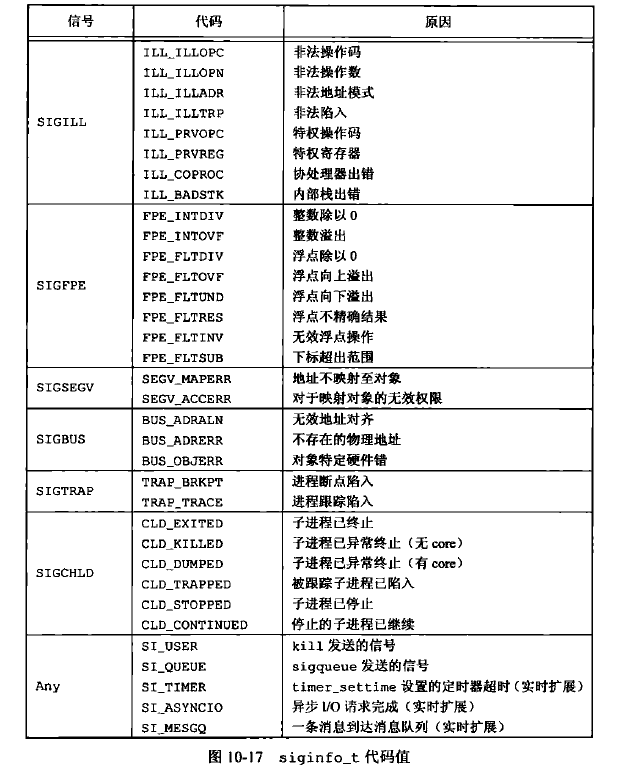 APUE——Chapter 10：信号