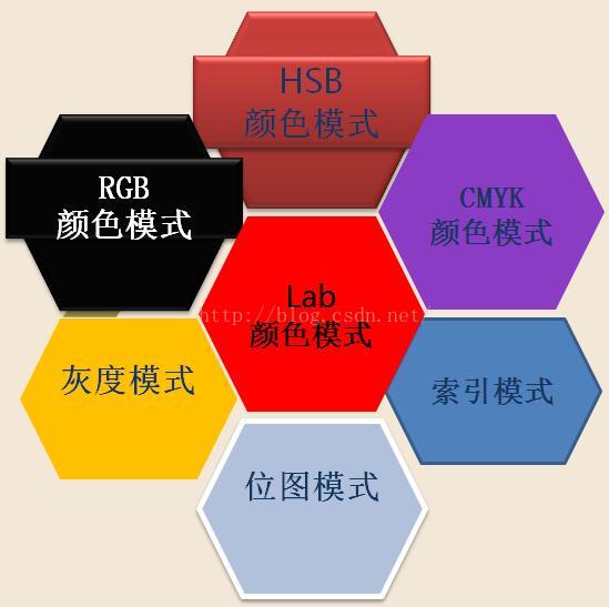 图形图像的基础知识总结