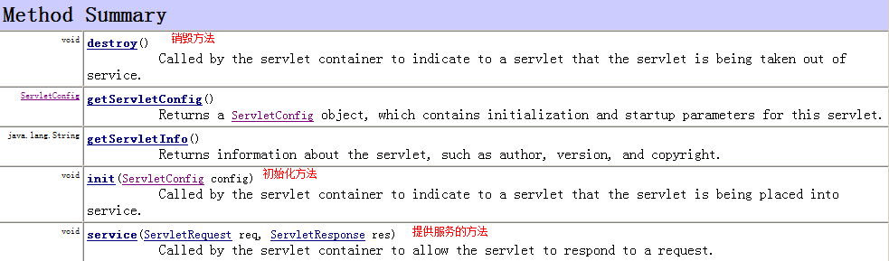 Servlet方法