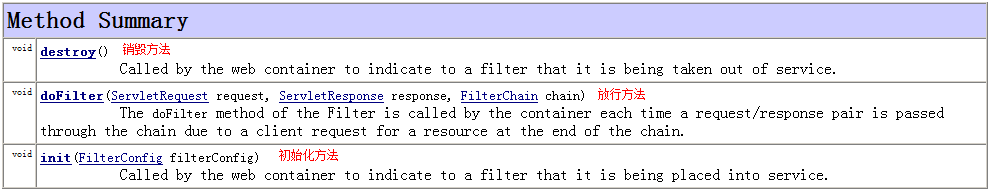 Filter方法