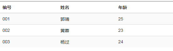 Bootstrap 之Table样式[通俗易懂]