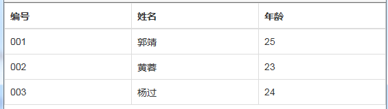 Bootstrap 之Table样式[通俗易懂]