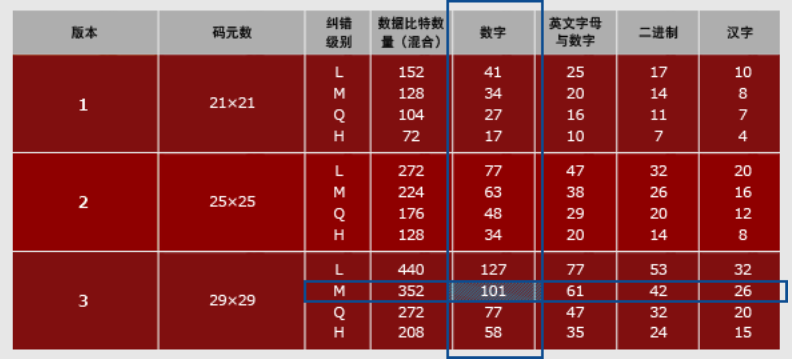 qr二维码的结构_二维码识别在线识别 (https://mushiming.com/)  第6张