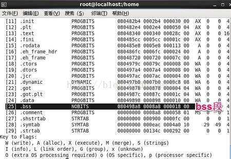 Linux应用程序在内存中的地址布局