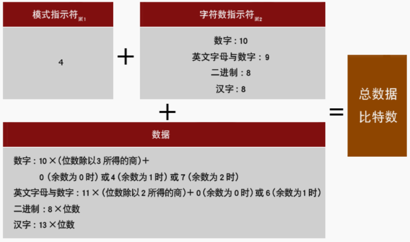 qr二维码的结构_二维码识别在线识别 (https://mushiming.com/)  第7张