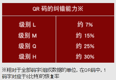 qr二维码的结构_二维码识别在线识别 (https://mushiming.com/)  第8张