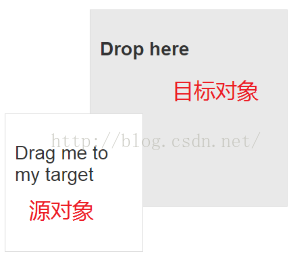 HTML5--拖拽API(含超经典例子)