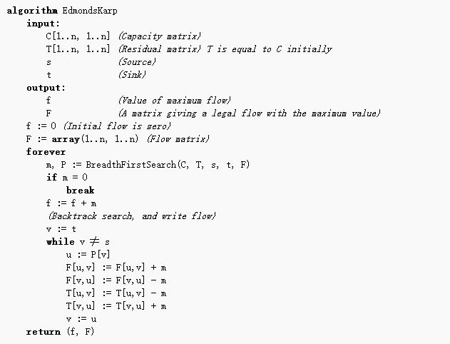 EdmondsKarp: