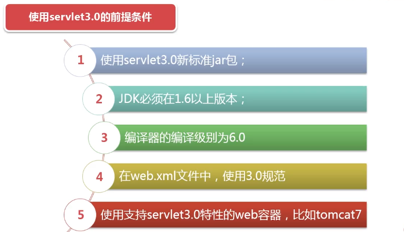 
			
				java web监听器统计在线用户及人数			