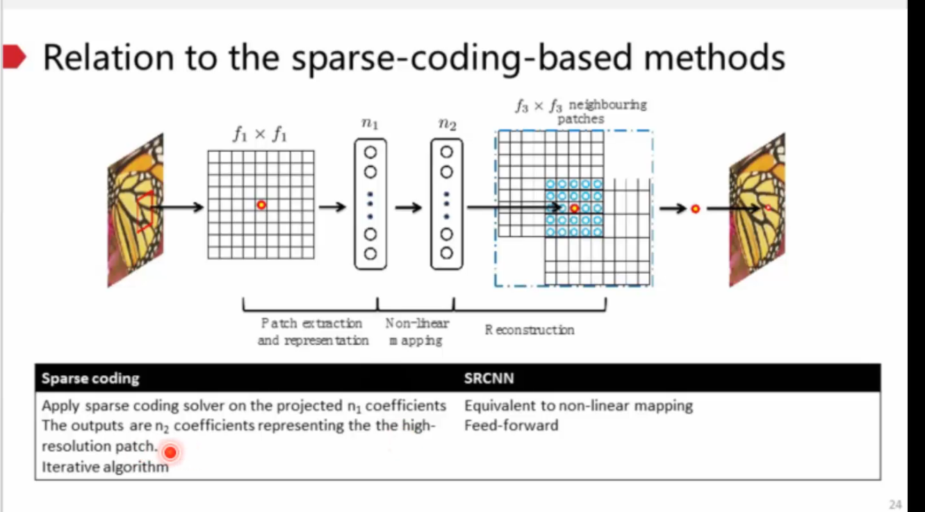 Deeply-Recursive Convolutional Network For Image Super-Resolution 笔记 ...