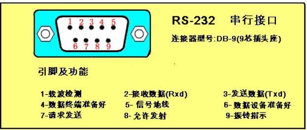 232串口和ttl串口_什么是串口