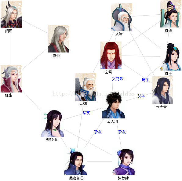 【D3.js】力导向布局 + 圆形图片展示的人物关系