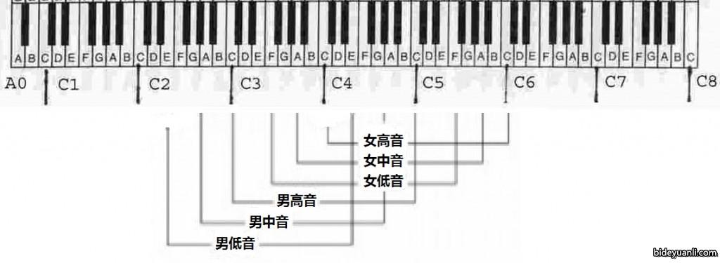 语音识别