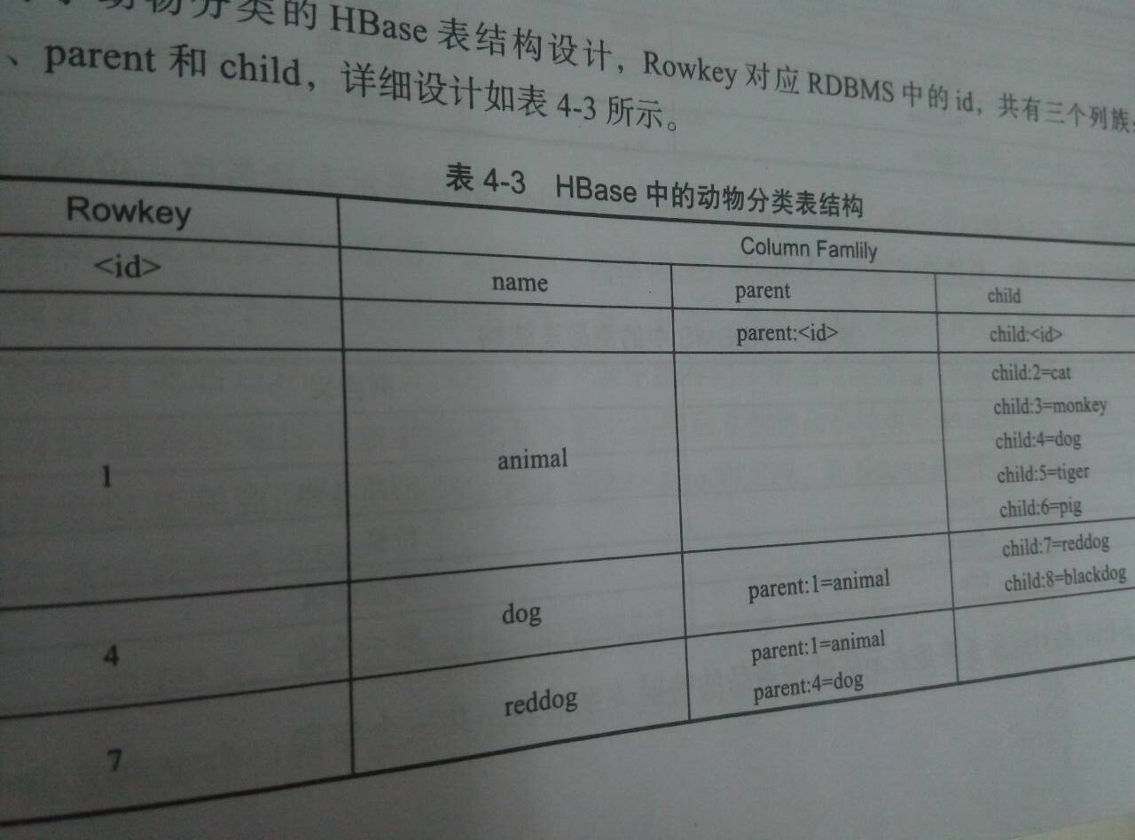 動物分類的例子