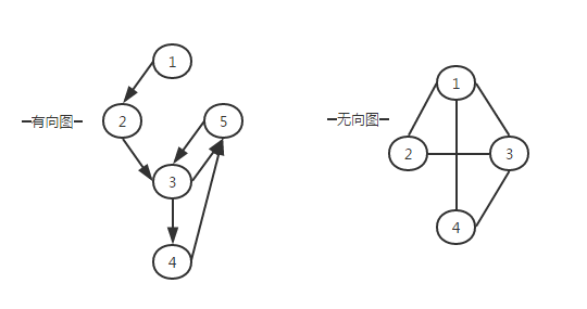 有向图和无向图