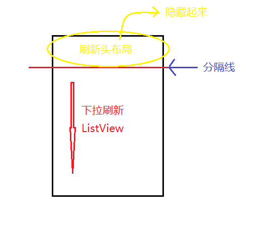 原理图