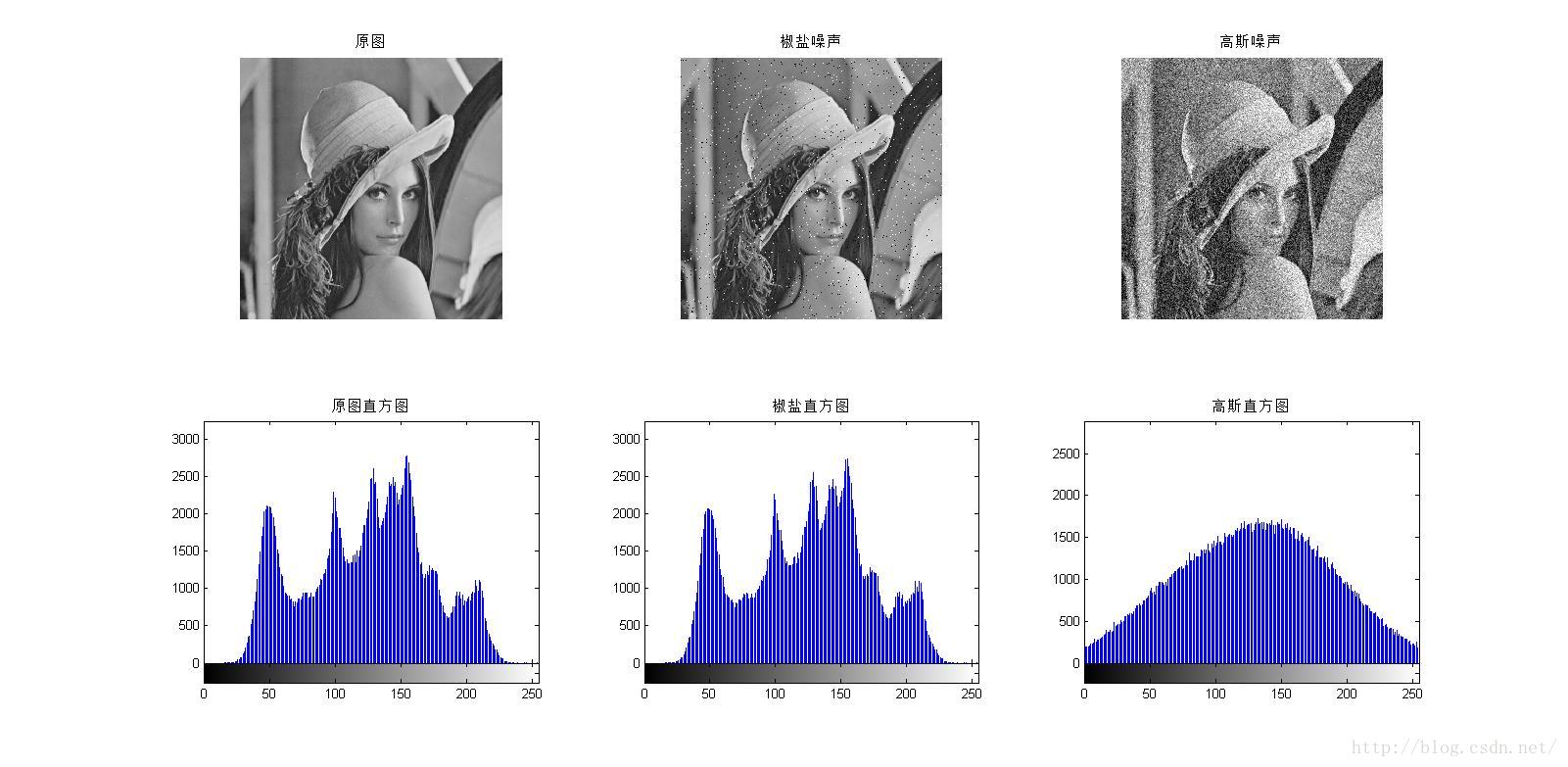 一种融合邻域信息的模糊C-均值图像分割算法