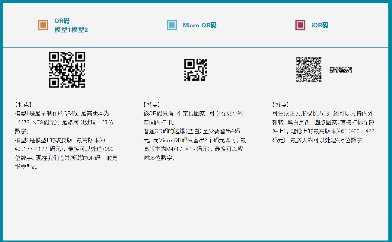 qr二维码的结构_二维码识别在线识别 (https://mushiming.com/)  第9张