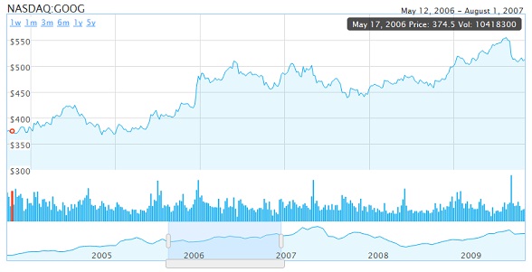 html5-chart-data