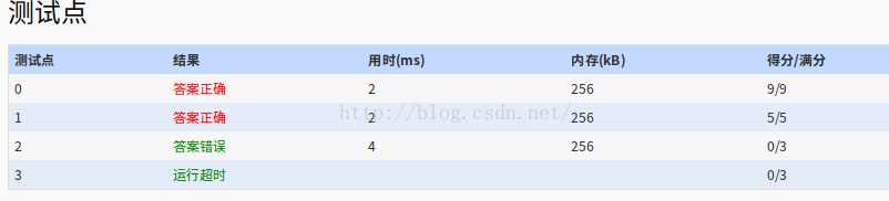 1034. 有理数四则运算(20)