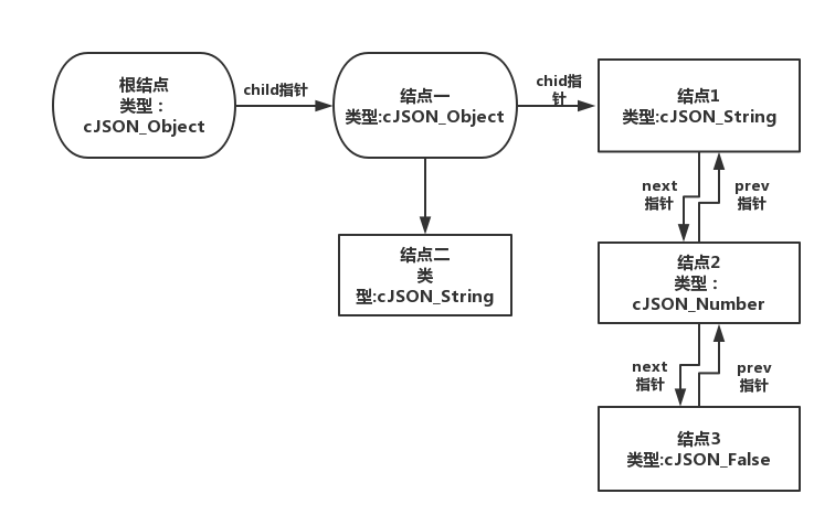 【cJSON】 源码解析